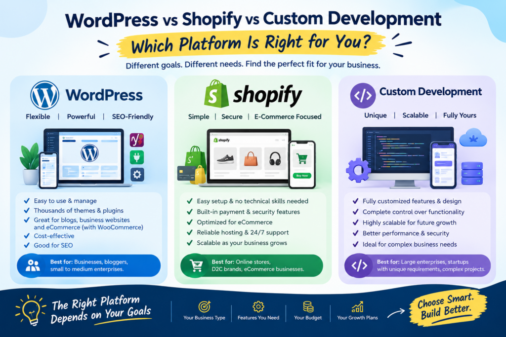 Wordpress Vs Shopify